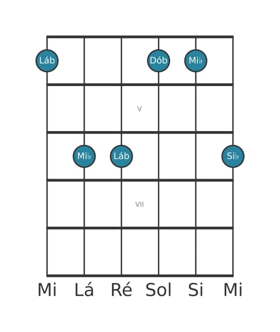 Voz de guitarra #2 do acorde Lá bemol Menor adicionada nona