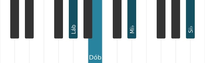 Voz de piano do acorde Lá bemol Menor adicionada nona - 0