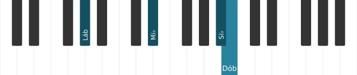 Voz de piano do acorde Lá bemol Menor adicionada nona - 1