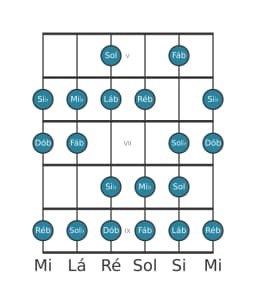 Escala de guitarra para Lá bemol Menor Bebop na posição 4