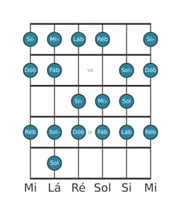 Escala de guitarra para Lá bemol Menor Bebop na posição 5