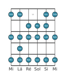 Escala de guitarra para Lá bemol Menor Bebop na posição 6