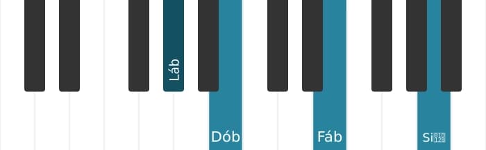 Voz de piano do acorde Lá bemol Menor bemol sexta bemol nona - 0