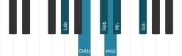 Escala de piano para Lá bemol Menor Blues