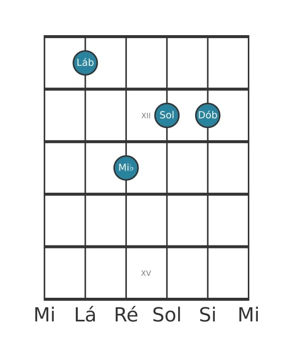 Voz de guitarra #2 do acorde Lá bemol Menor maior setima