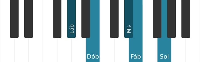 Voz de piano do acorde Lá bemol Menor maior setima bemol sexta - 0
