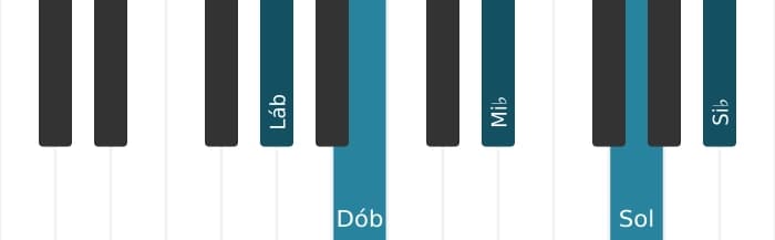 Voz de piano do acorde Lá bemol Menor maior nona - 0
