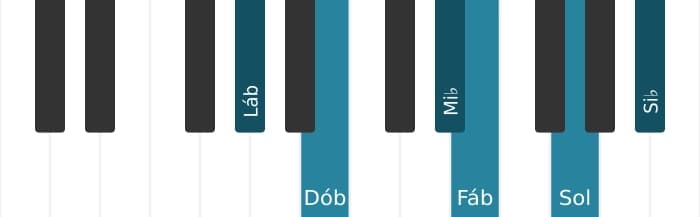 Voz de piano do acorde Lá bemol Menor maior nona bemol sexta - 0