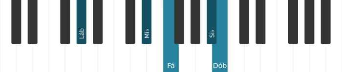 Voz de piano do acorde Lá bemol Menor sexta e nona - 1