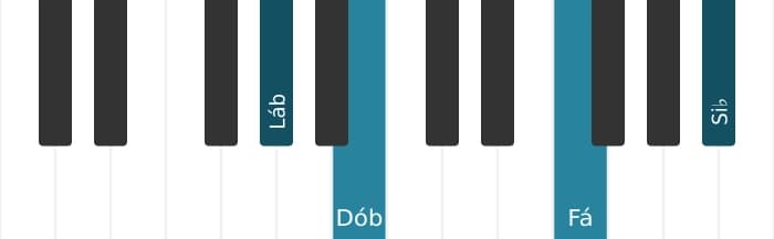 Voz de piano do acorde Lá bemol Menor sexta e nona - 3