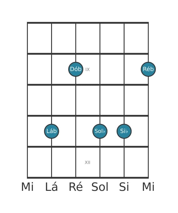 Voz de guitarra #0 do acorde Lá bemol Menor decimaprimeira