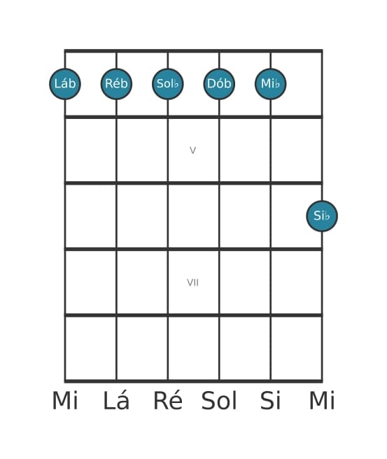 Voz de guitarra #1 do acorde Lá bemol Menor decimaprimeira