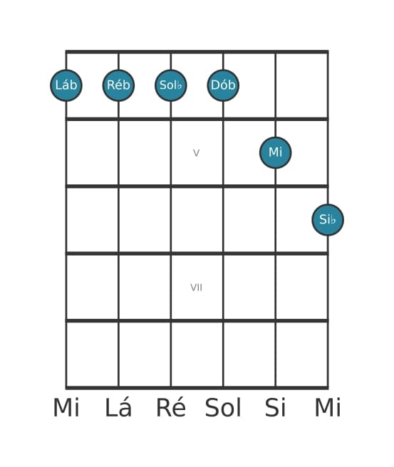Voz de guitarra #0 do acorde Lá bemol Menor decimaprimeira aumentado