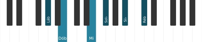 Voz de piano do acorde Lá bemol Menor decimaprimeira aumentado - 0