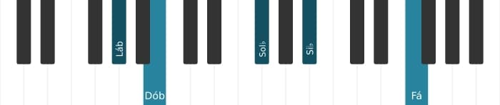 Voz de piano do acorde Lá bemol Menor decimaterceira - 0