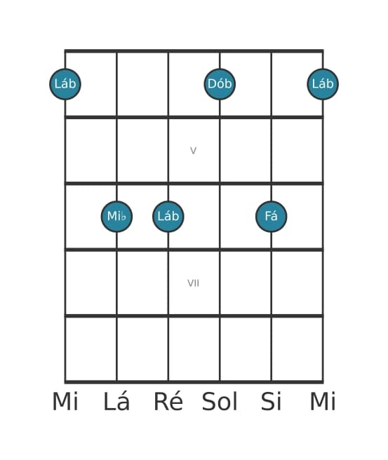 Voz de guitarra #1 do acorde Lá bemol Menor sexta