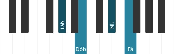 Voz de piano do acorde Lá bemol Menor sexta - 0