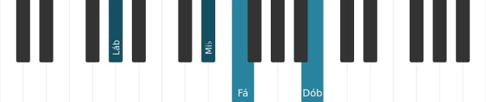 Voz de piano do acorde Lá bemol Menor sexta - 1