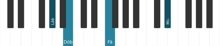 Voz de piano do acorde Lá bemol Menor sexta - 2