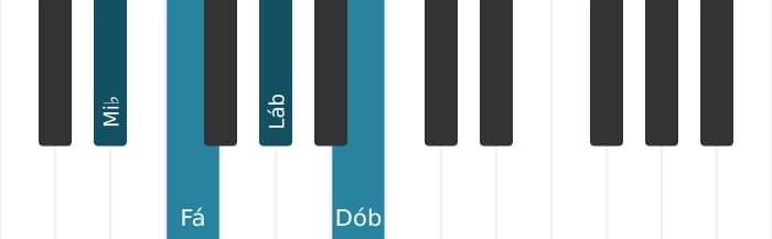Voz de piano do acorde Lá bemol Menor sexta - 3