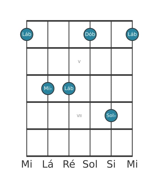 Voz de guitarra #3 do acorde Lá bemol Menor com sétima menor