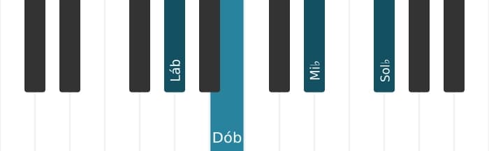 Voz de piano do acorde Lá bemol Menor com sétima menor - 0