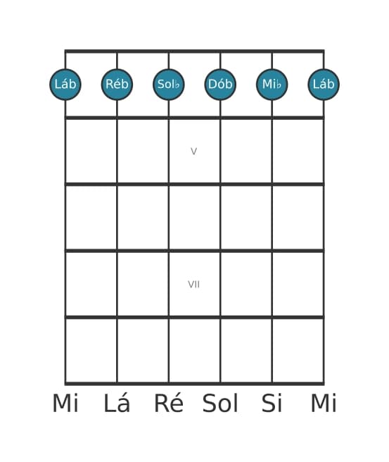 Voz de guitarra #0 do acorde Lá bemol Menor setima adicionada decimaprimeira