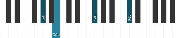 Voz de piano do acorde Lá bemol Menor setima adicionada decimaprimeira - 0