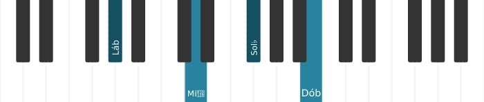 Voz de piano do acorde Lá bemol Menor setima bemol quinta - 1