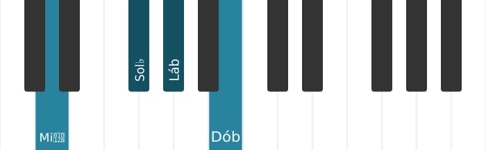 Voz de piano do acorde Lá bemol Menor setima bemol quinta - 3