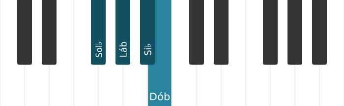 Voz de piano do acorde Lá bemol Menor nona - 3