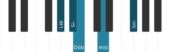 Voz de piano do acorde Lá bemol Menor nona bemol quinta - 0
