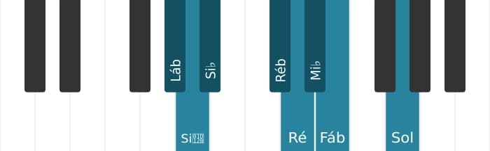 Escala de piano para Lá bemol Messiaen's Mode 4
