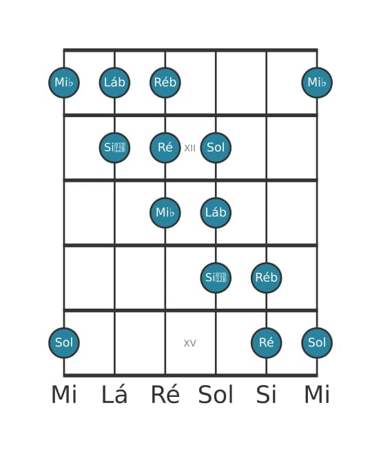 Escala de guitarra para Lá bemol Messiaen's Mode 5 na posição 10