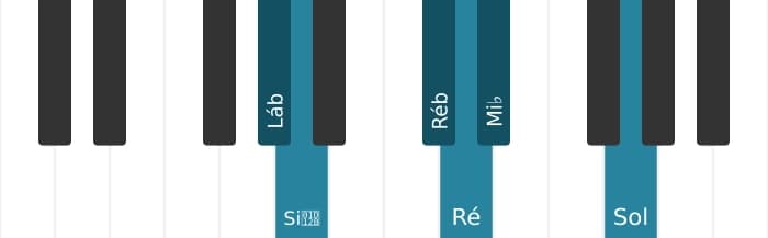 Escala de piano para Lá bemol Messiaen's Mode 5