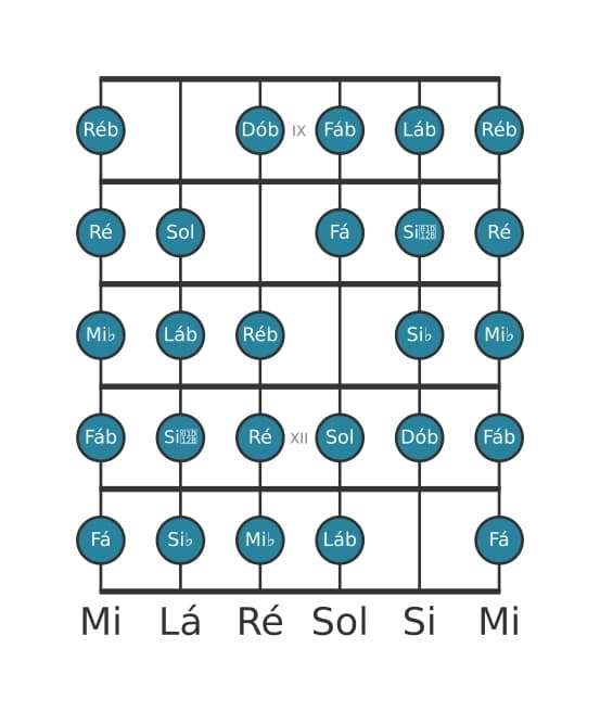 Escala de guitarra para Lá bemol Messiaen's Mode 7 na posição 8