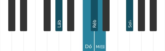 Escala de piano para Lá bemol Napolitana Maior Pentatónica