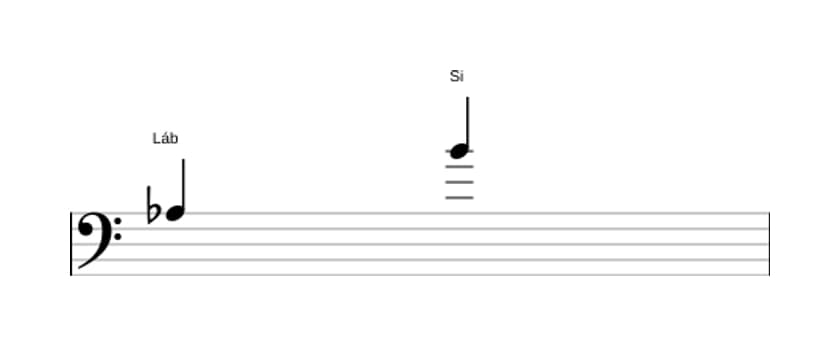 Partitura do intervalo Nona aumentada em três oitavas (3)