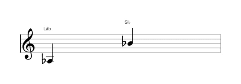 Partitura do intervalo Nona maior em três oitavas (3)