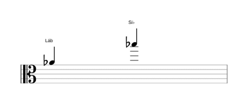 Partitura do intervalo Nona maior em três oitavas (4)