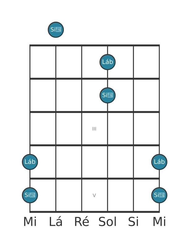 Diagrama de intervalo de guitarra para Nona menor na posição 0