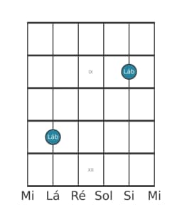 Diagrama de nota de guitarra para Lá bemol na posição 7