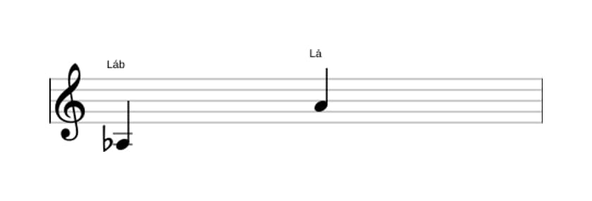Partitura do intervalo Oitava aumentada em três oitavas (3)