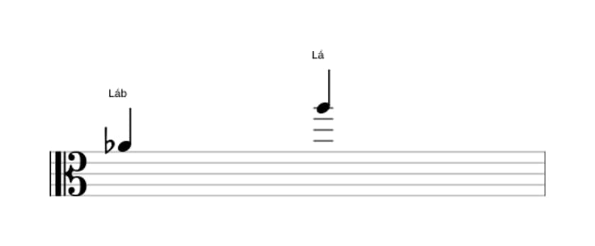 Partitura do intervalo Oitava aumentada em três oitavas (4)