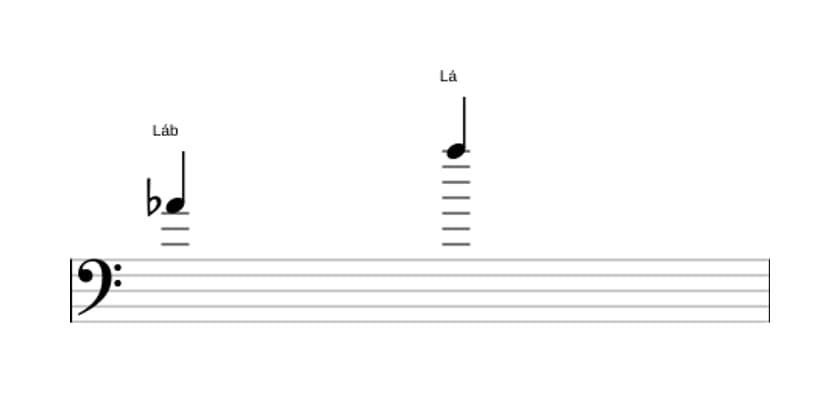 Partitura do intervalo Oitava aumentada em três oitavas (4)