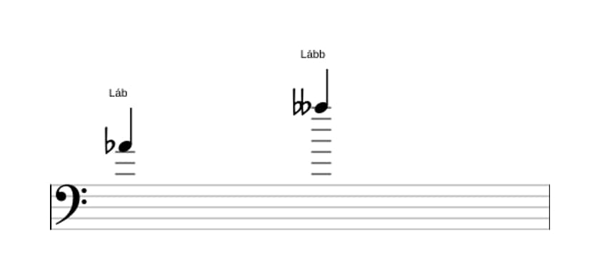 Partitura do intervalo Oitava diminuta em três oitavas (4)