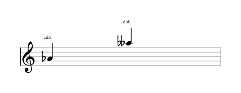 Partitura do intervalo Oitava diminuta em três oitavas (4)