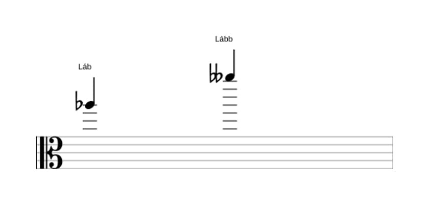 Partitura do intervalo Oitava diminuta em três oitavas (5)