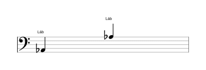Partitura do intervalo Oitava justa em três oitavas (2)