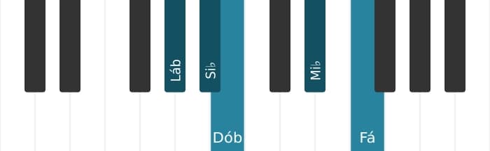 Escala de piano para Lá bemol Bemol 3 Pentatónica